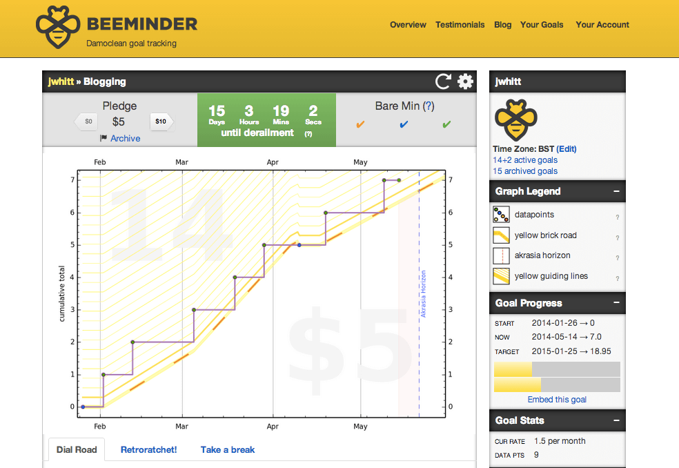 Beeminder App