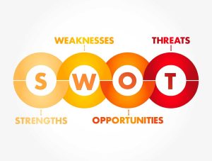 SWOT-анализ