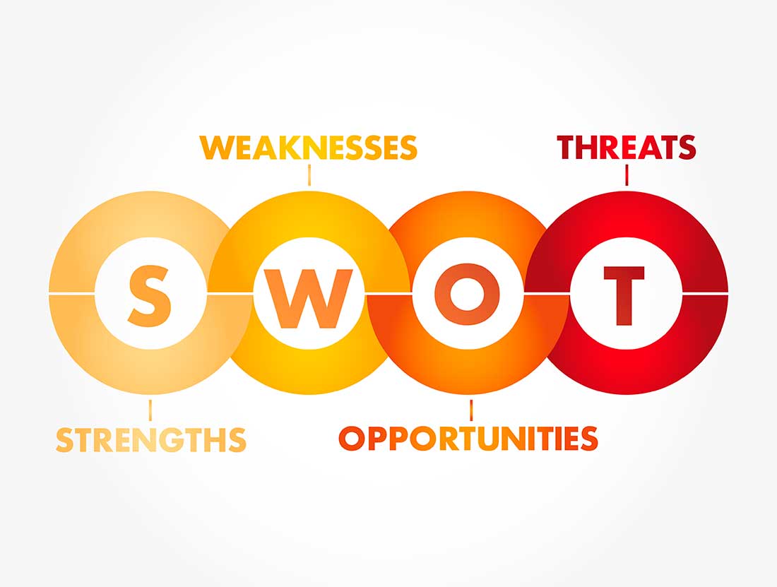 SWOT-анализ