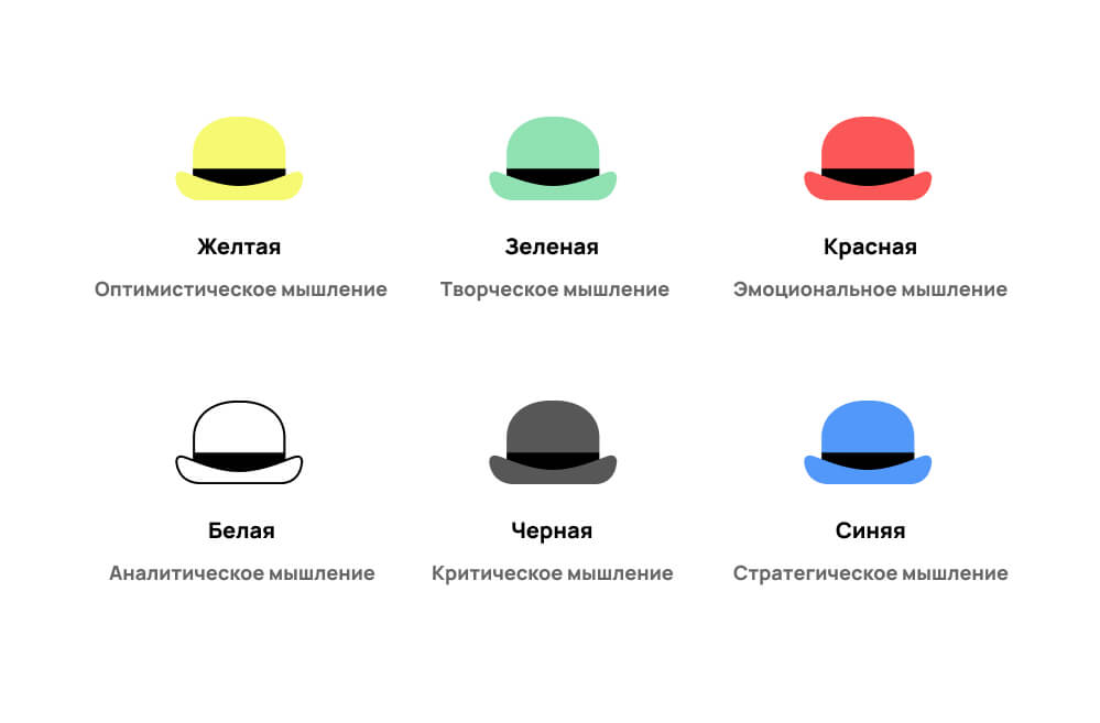 6 thinking hats