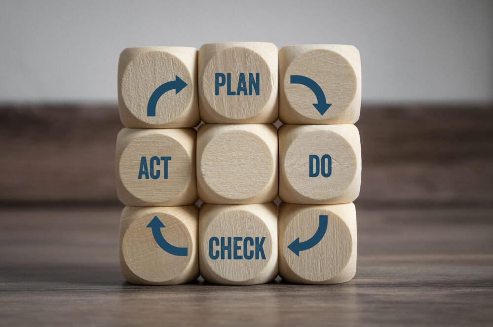 Суть метода PDCA