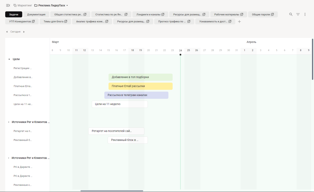 Таймлайн в ЛидерТаск