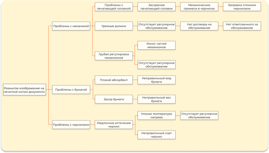 Как применять метод