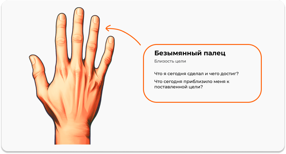Безымянный палец в пятипальцевом методе рефлексии