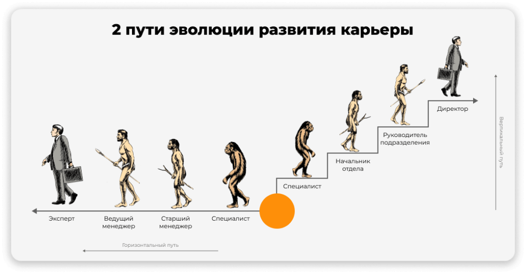 пути развития карьеры