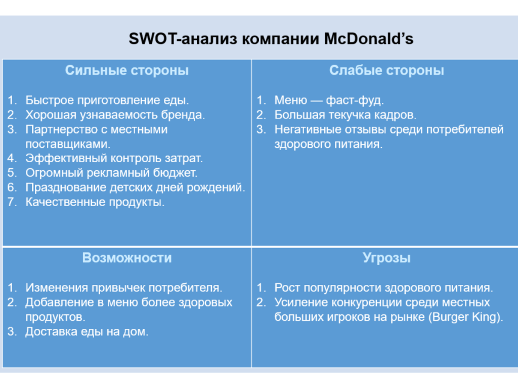 Пример матрицы SWOT-анализа