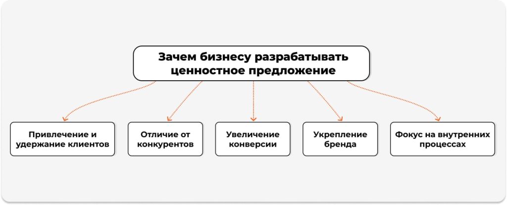 Зачем бизнесу VP