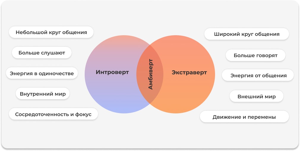 Особенности типов личности