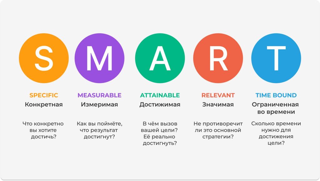 SMART-цели