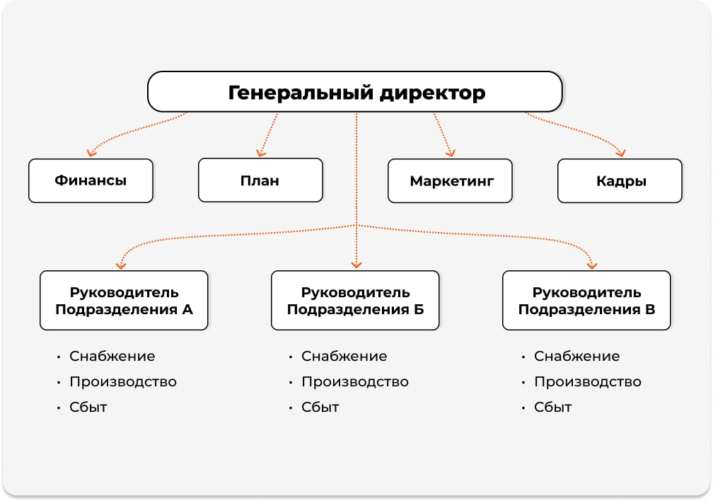 Схема ДСУ