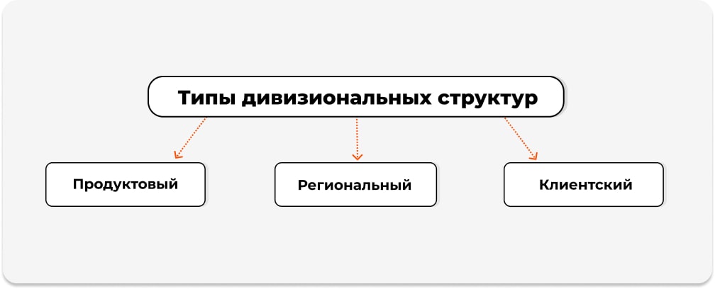 Типы ДСУ