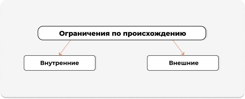 Ограничения по происхождению