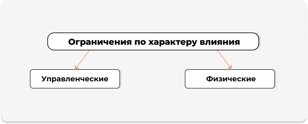 Ограничения по характеру влияния