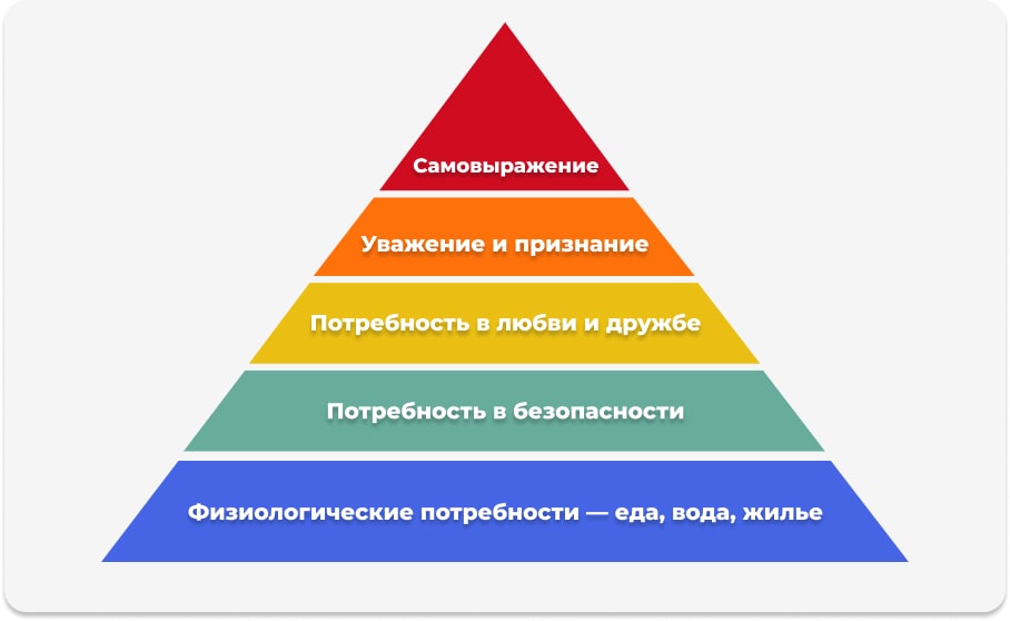 Пирамида Маслоу