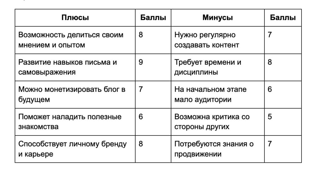 Плюсы и минусы