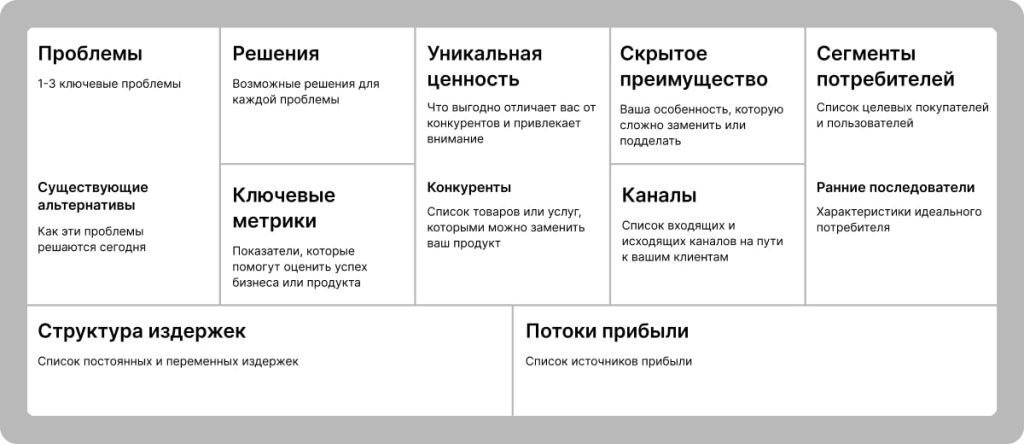 Схема Lean canvas