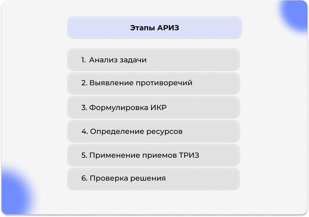 Этапы АРИЗ