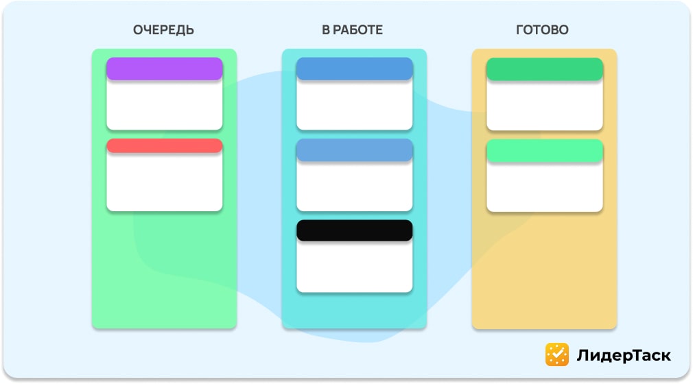 Kanban