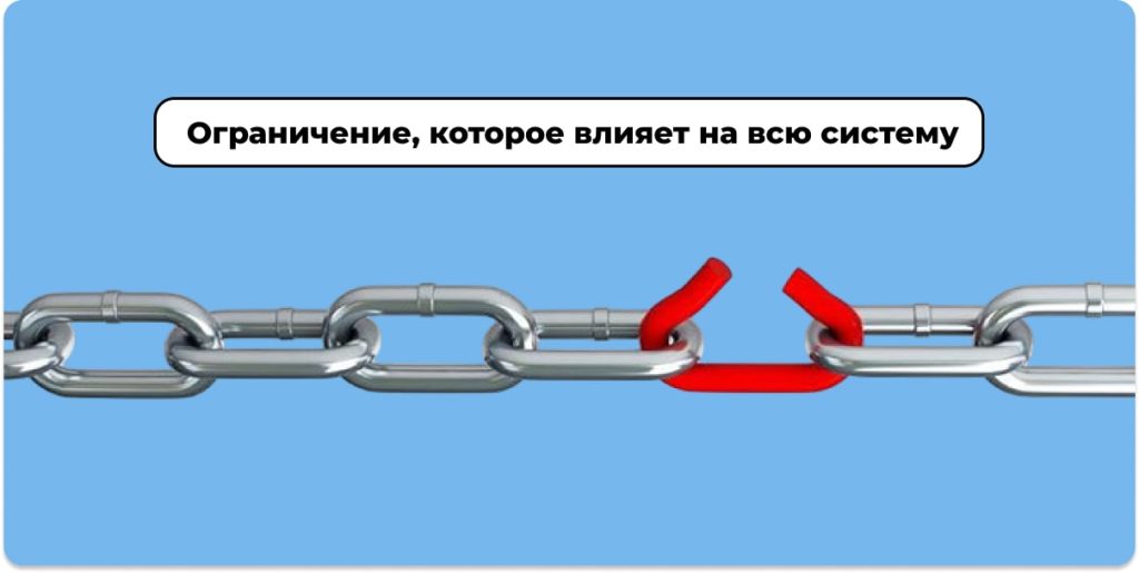 Ограничение