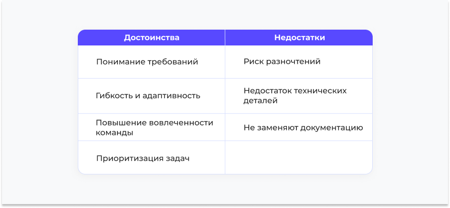 Достоинства и недостатки