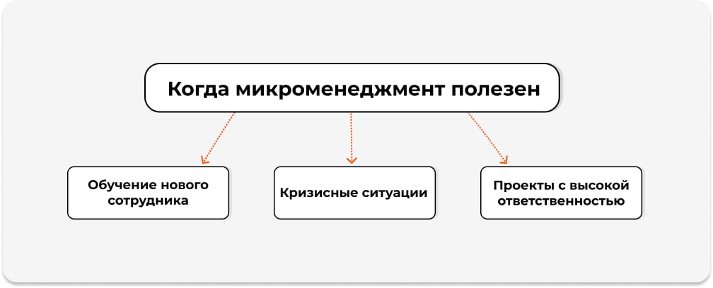 Когда микроменеджмент полезен