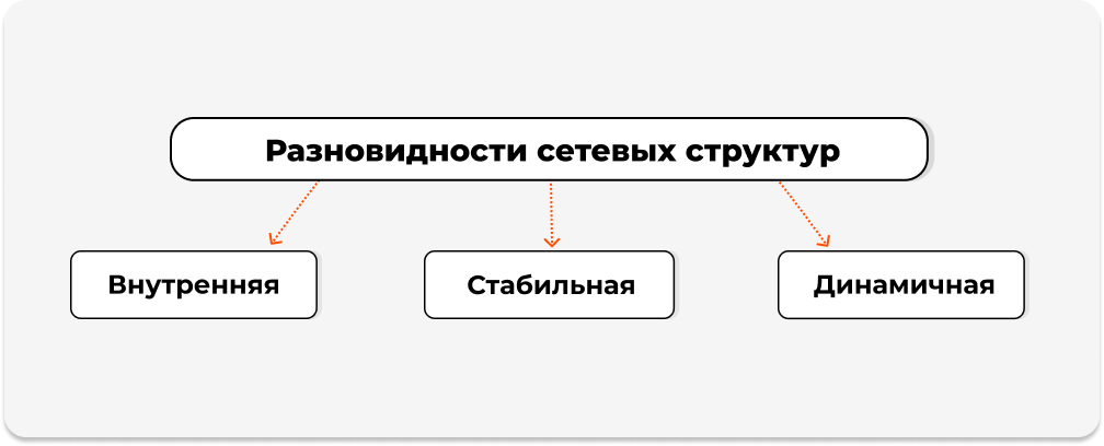 Разновидности сетевых структур