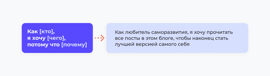 шаблон user story
