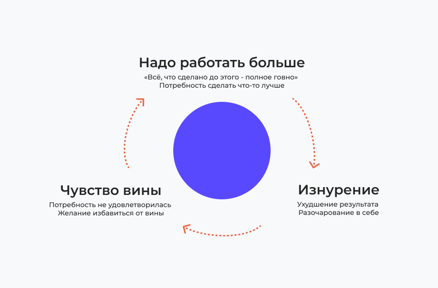 Круговое