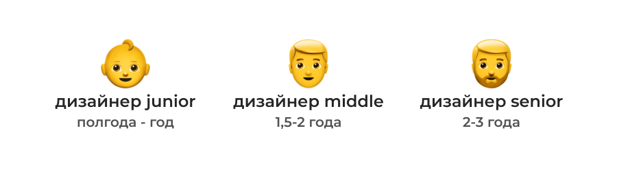 грейды