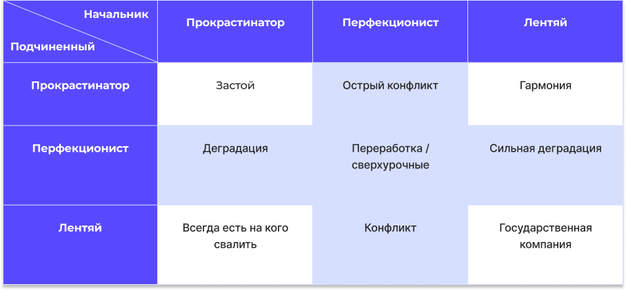 таблица