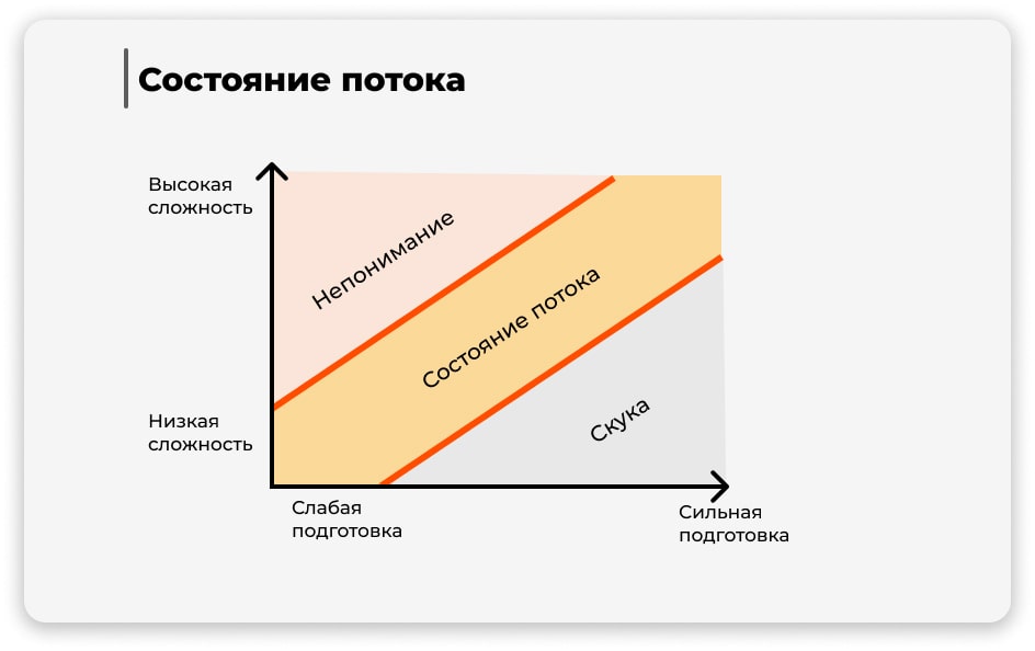 состояние потока схема