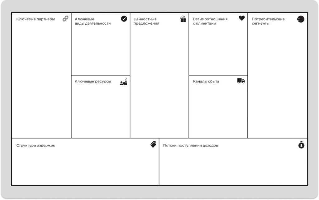Business Model Canvas