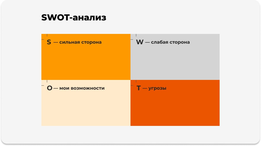 SWOT-analysis