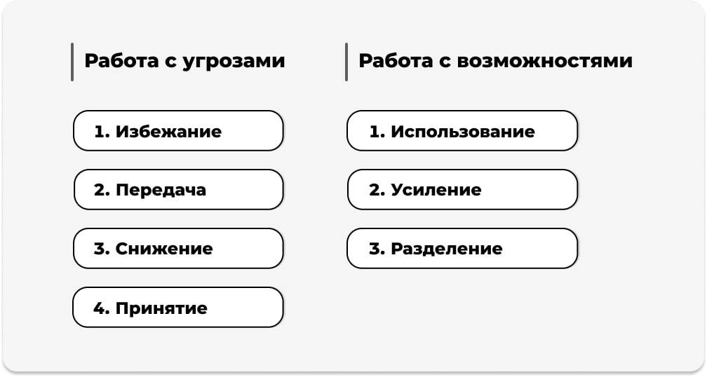 Работа с рисками