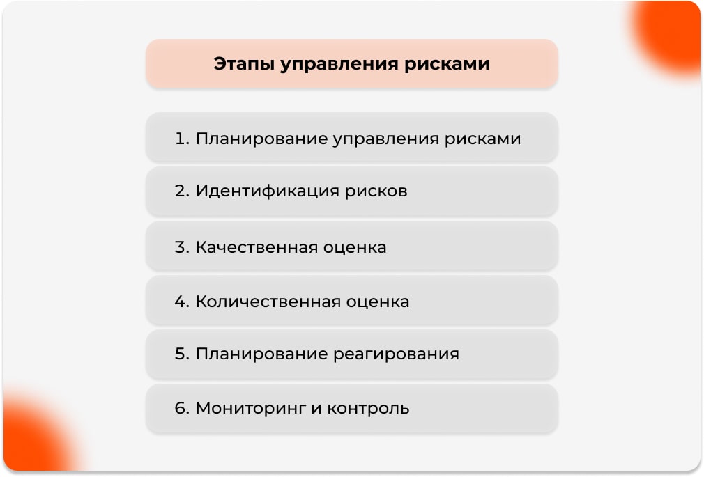 Этапы управления рисками